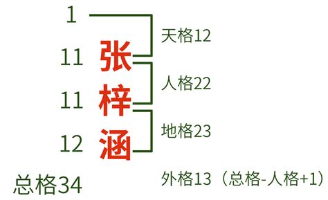 姓名三才五行|三才五格计算和起名打分